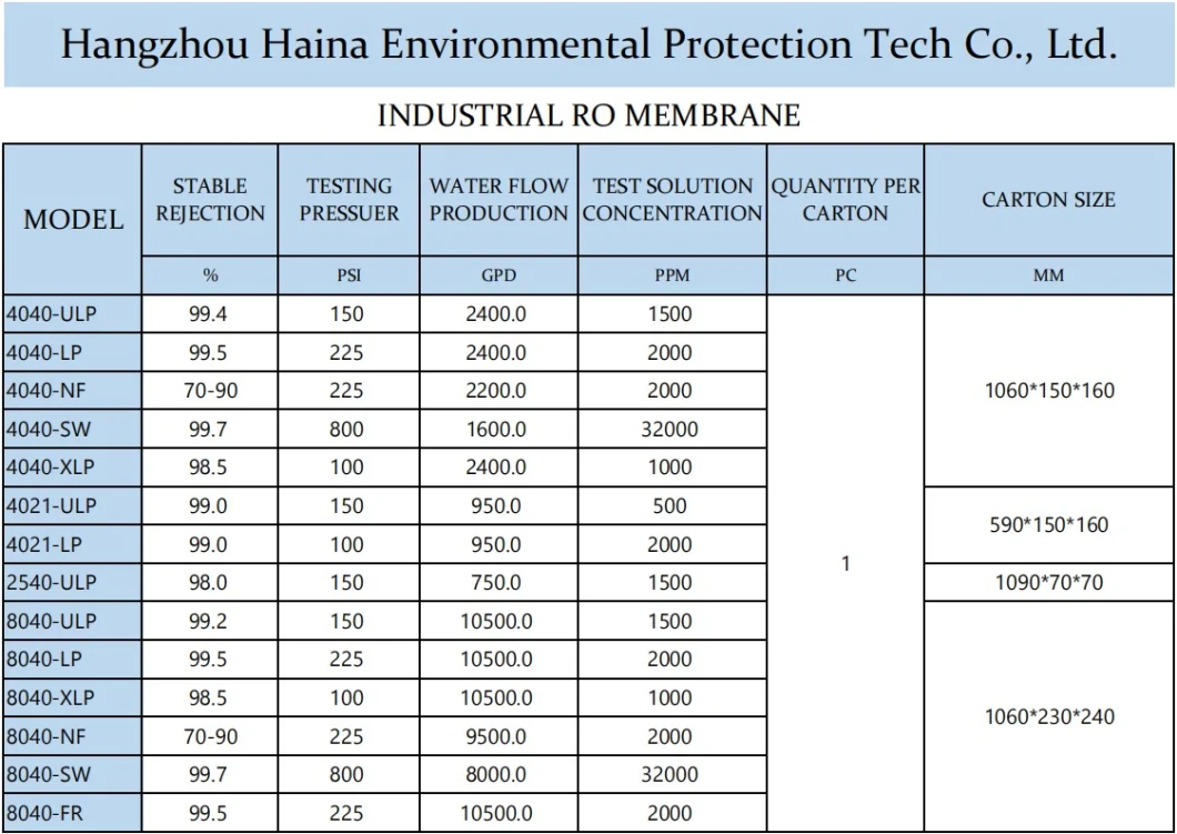 Automatic Control Valve Resin Filter Water Filter Magnetic Hard Water Softener System for Home Drinking Water Treatment Industrial RO System Sea Water Purifyin