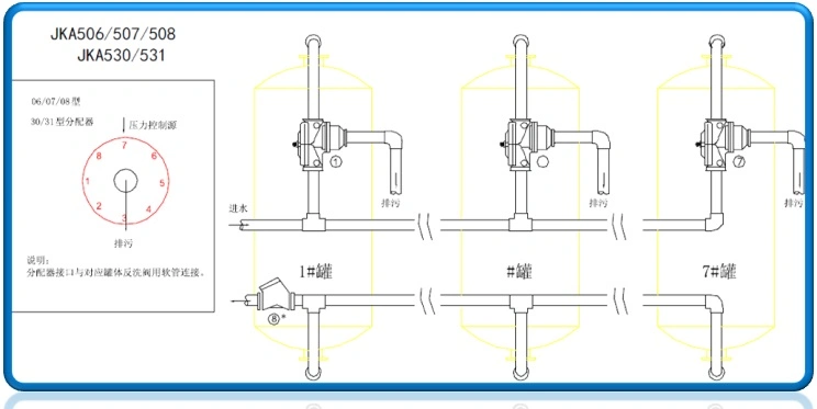 Sand Filter for Agriculture Irrigation with Quartz Sand